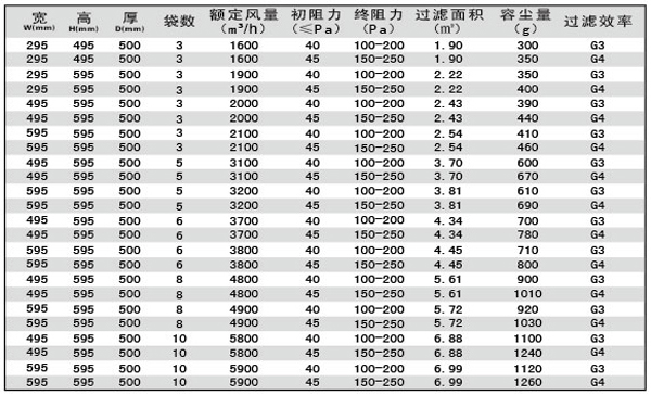 G3、G4袋式空調過濾器規(guī)格型號