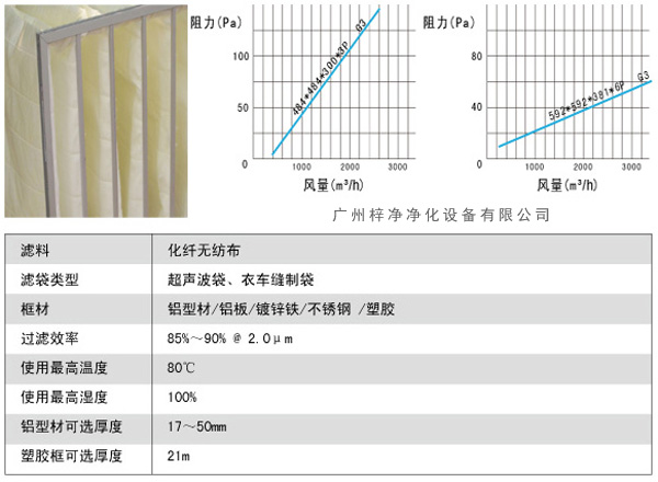 G3袋式初效過濾器風量、阻力、使用環(huán)境圖解。