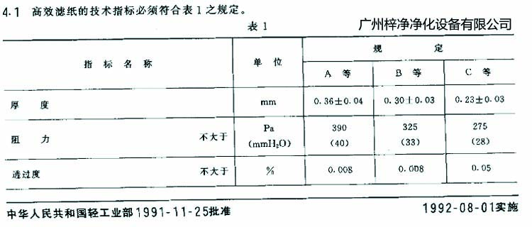 高效過濾器濾芯選用標(biāo)準(zhǔn)濾紙厚度、阻力、透過度規(guī)定